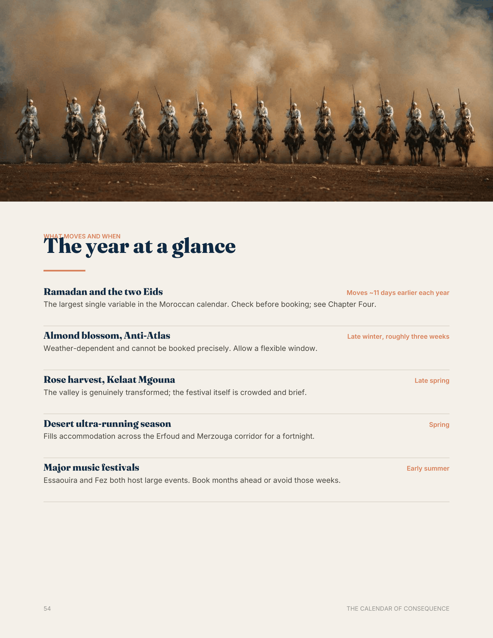 A page titled The year at a glance, tabulating Ramadan, the Eids, the almond bloom and the rose harvest